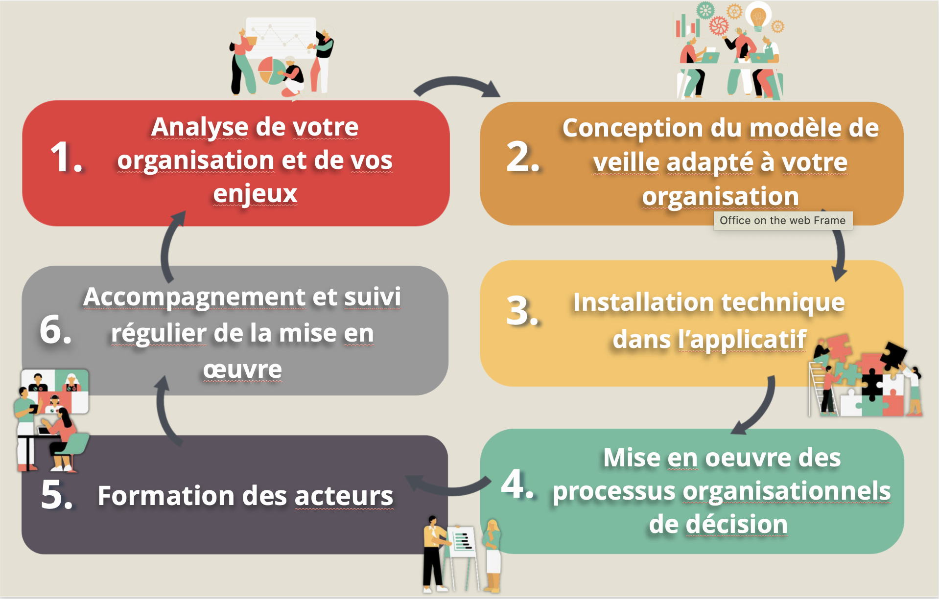 présentation VIGIERISC by PROKALEOS